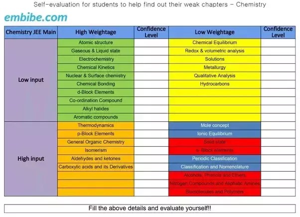 What Are Some Of The Most Important And Heavily Weighted