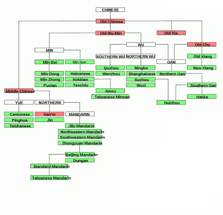 Apa perbedaan antara bahasa Mandarin dan bahasa Hokkian? - Quora