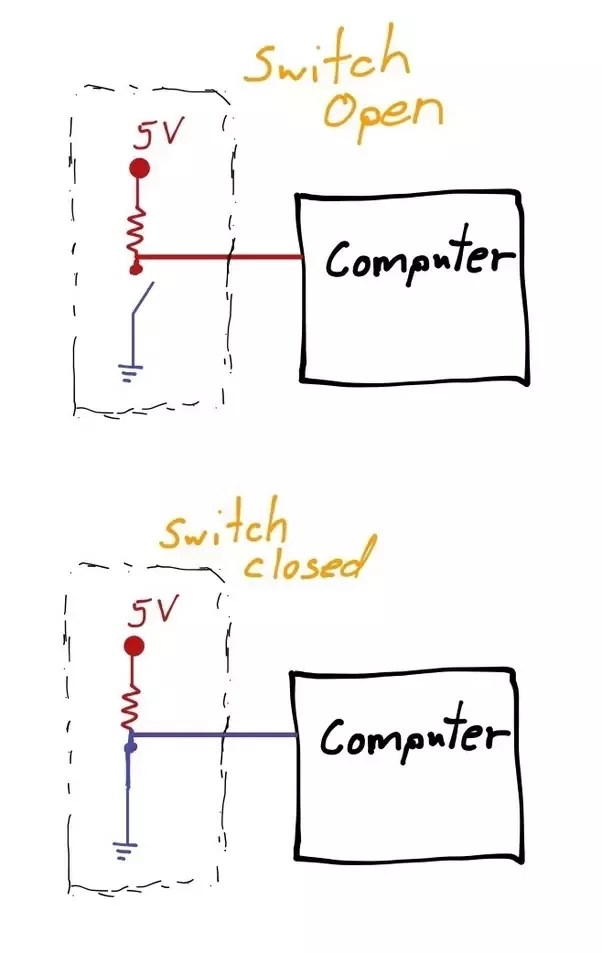 What Are Some Of The Application Of Strong Pull Up Resistors