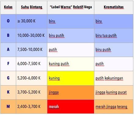 Mengapa Matahari kita dilihat berwarna putih di angkasa, tetapi ia  ditetapkan sebagai &lsquo;yellow dwarf&rsquo; dan bukannya &lsquo;white dwarf&rsquo;? - Quora