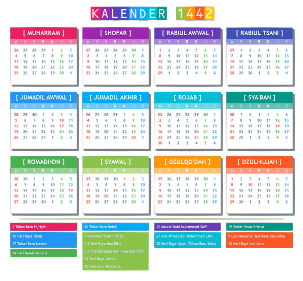 Alle islamischen festtage folgen dem islamischen kalender, einem mondkalender, und bewegen sich so um etwa 11 tage jährlich durch das sonnenjahr. Mengapa Tidak Ada Pembakuan Penetapan Kalender Hijriah Yang Bisa Disepakati Bersama Seperti Kalender Masehi Quora
