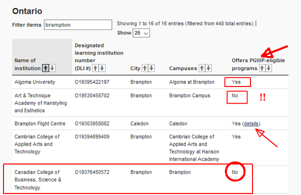 What Are The Prestigious Colleges In Canada Quora