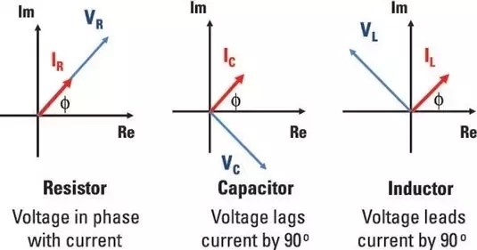 How Can We Classify A Load As Inductive Or Capacitive Quora