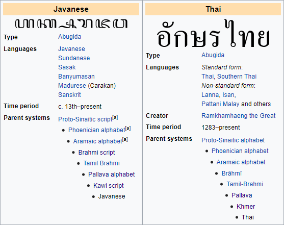 Belajar Bahasa Thailand Sederhana Untuk Percakapan Saat Traveling Travel Jadi bahasa Thailand itu mengenal panjang pendek bunyi vokal sama seperti bahasa Arab dan juga nada.
