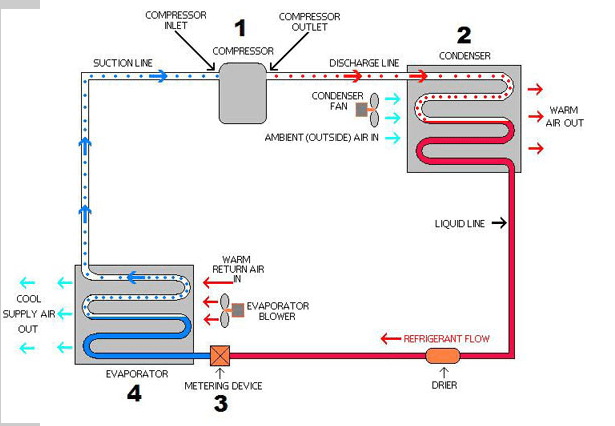 Apa fungsi kaki tetesan pada saluran hisap kompresor refrigeran? - Quora