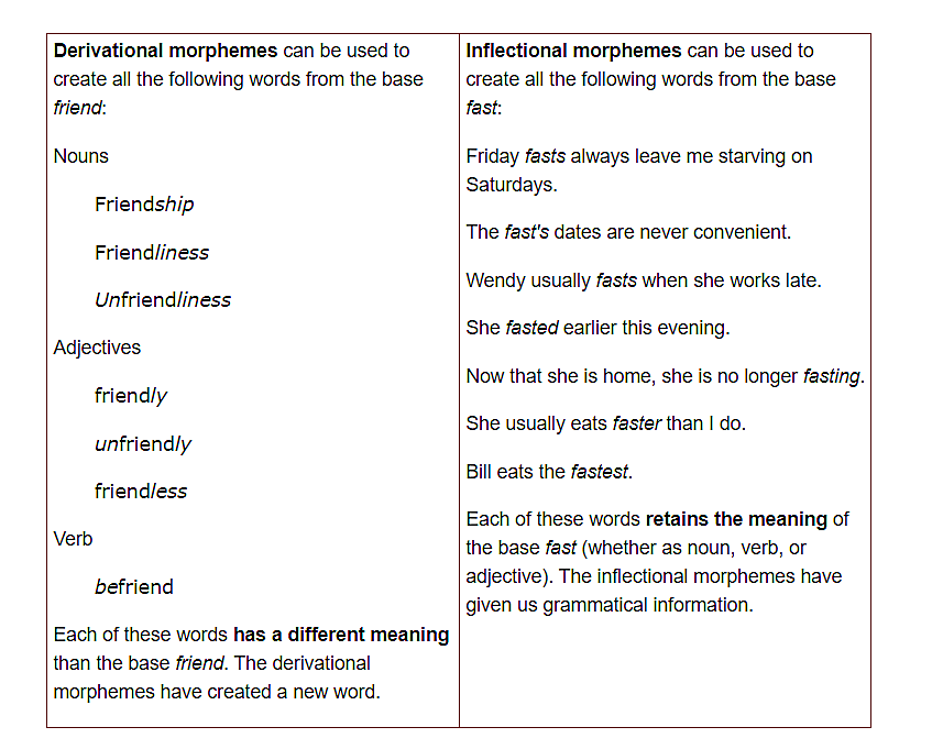 Do Inflectional bound morphemes change the meaning of the word? - Quora