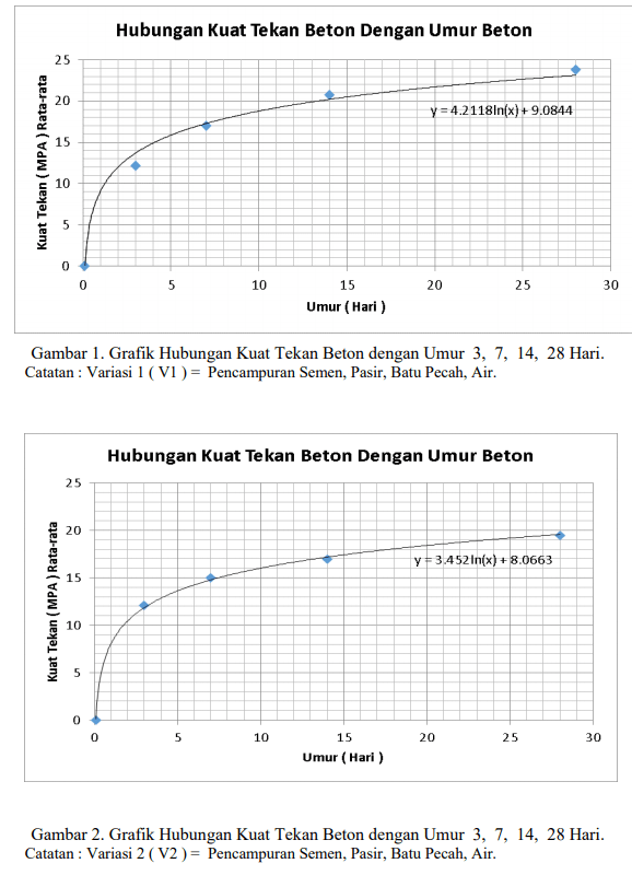 Beton, gradasi senjang, kuat tekan. Apakah Penting Melakukan Pengujian Pada Sebuah Bahan Quora
