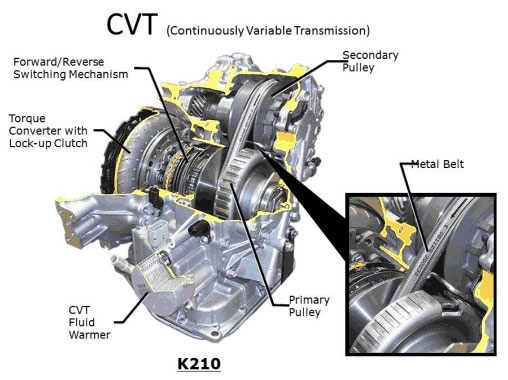 If you're hotter than me, then that means i'm cooler than you. (jika kamu lebih panas dariku, itu berarti aku lebih cool darimu). May I use CVT fluid in automatic transmission? - Quora