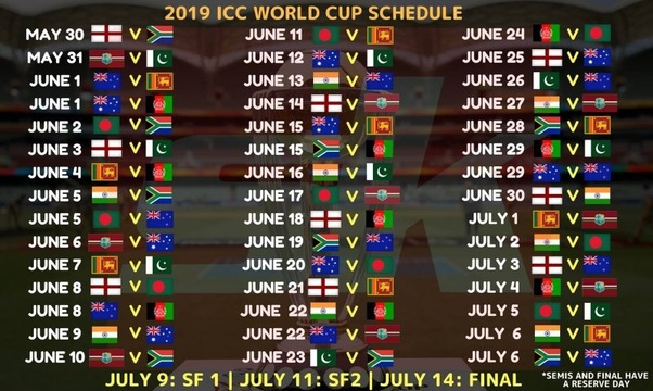 Icc t20 world cup 2021 schedule, groups, date, time table cricbuzz, india squad, venue, teams news: Where can I find the timetable of the ICC Cricket World