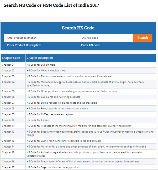What Is The Hsn Code List Quora