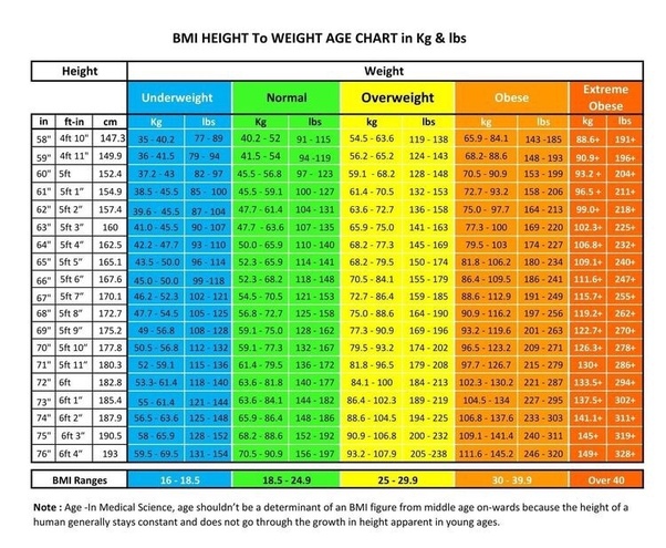 The average weight measurement for this age group girls is 37.39 kgs, according to the cdc. How Much Does The Average 6th Grade Girl Weigh - GirlWalls