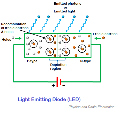 How Does Led Work Quora