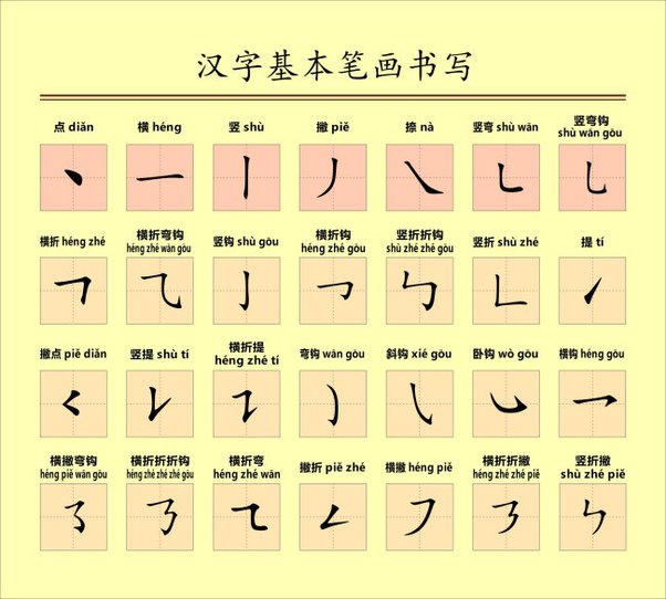 Learn ways to translate urdu texts to english. Does The Chinese Language Use Words Instead Of Letters For Its Alphabet Quora