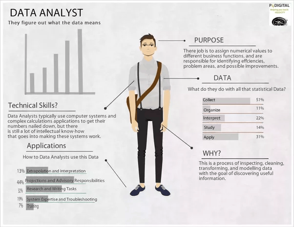 Mar 06, 2021 · here is a data science resume example to help you see what an ideal skills section should look like in a data science resume: What is the difference between a data analyst and a data scientist? - Quora