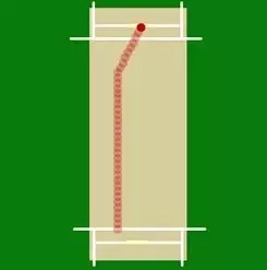 Bagaimana pemintal dikategorikan dalam kriket dan atas dasar apa? - Quora