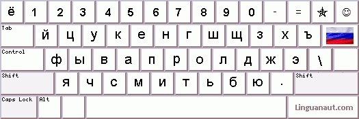 do russians use a cyrillic keyboard quora