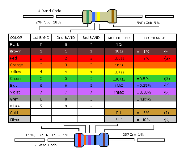 Calculator 100 ohm resistor color code
