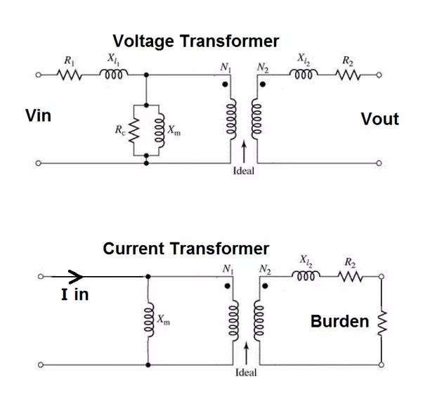 What Will Be The Effect On A Current Transformer When The