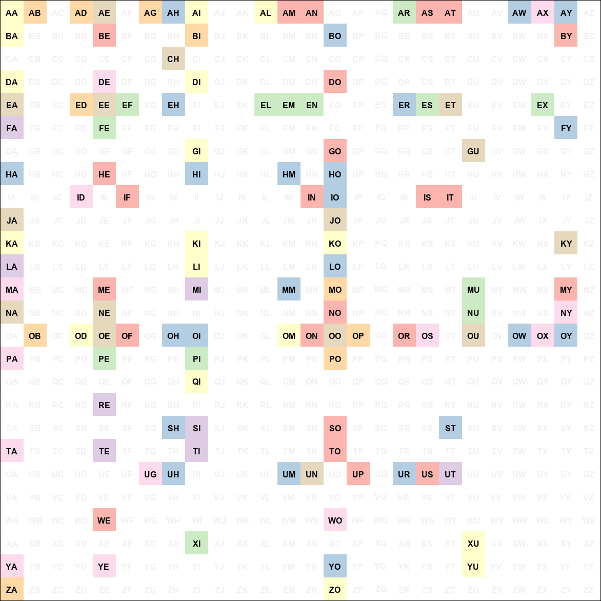The letters of the alphabet that are used least frequently in the english language are q, j, z and x. What Are The 2 Letter Words In English Quora