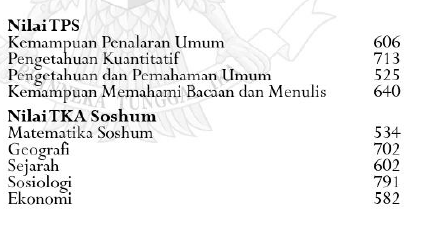 Seberapa sulitkah mendapat skor UTBK 660? - Quora