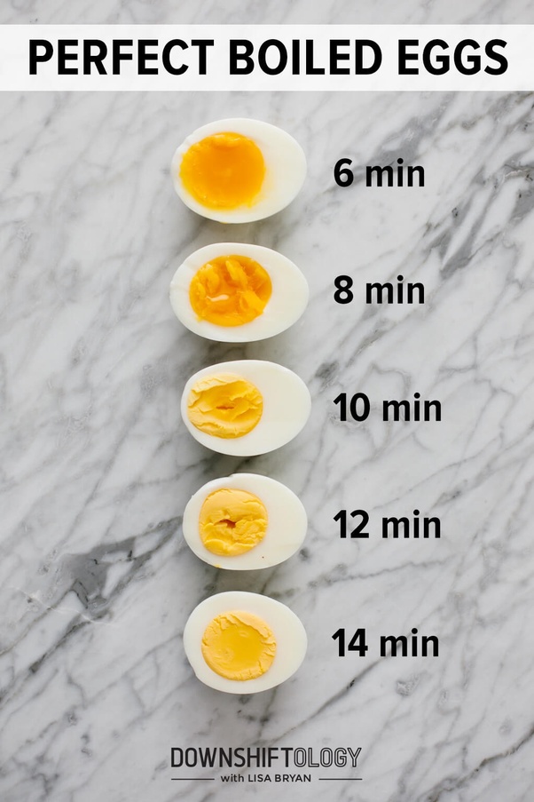 Check spelling or type a new query. How long does it take to boil an egg? - Quora