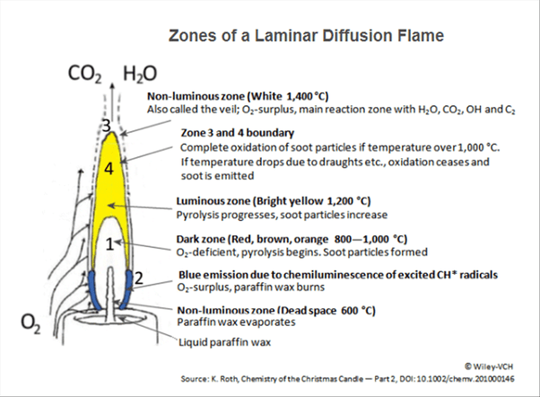 Candle Experiment Studocu PISA Take the Test Sample Questions from OECDs PISA Assessments This report considers the biological and behavioral mechanisms that may underlie the pathogenicity of tobacco smoke.