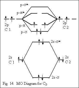 33 C2 2 Molecular Orbital Diagram - Wire Diagram Source ...