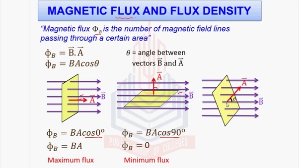 Can Magnetic Flux Be Negative Quora