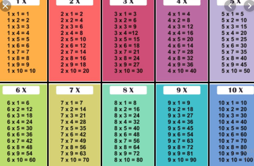 4 cara ajarkan anak menghafalkan tabel perkalian 1. Apa Saja Kenakalanmu Saat Sekolah Kuliah Dulu Quora