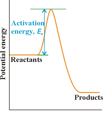  Talkingaboutscience Uploads 8 7 1 1 8711991 Tas Kiics Module Ver 2 Pdf The equation allows us to see how this experiment will help us find how rate of reaction changes Sodium thiosulphate Hydrochloric acid ---- Sodium chloride Sulphur Sulphur dioxide Water.