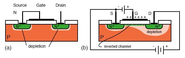 What Is The Difference Between A Mosfet And A Moscapacitor
