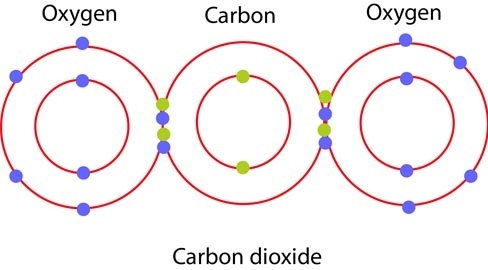 What are some examples of ionic, covalent and metallic ...