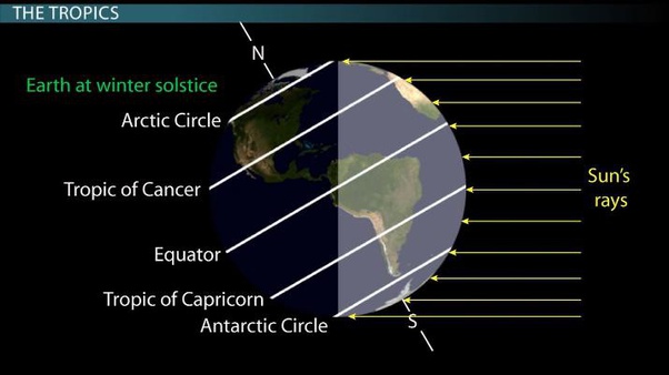 Can you name the tropic of capricorn passes through? Which is the only country crossed by both the Equator and ...
