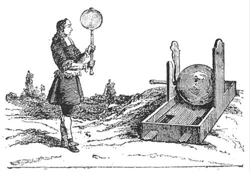 What Are Some Early Age High Voltage Generators Quora