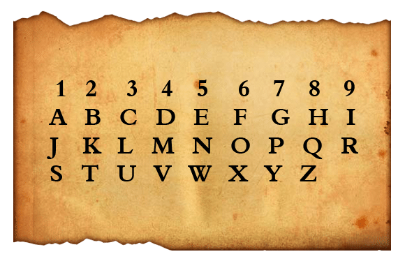 Benifit of number numerology with chart for all alphabets. Why Would A Numerologist Consider The Number 4 And The Letter H The Same In A Mystical Way Quora