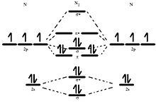 Between N2 and N2+, which has less bond energy and why ...