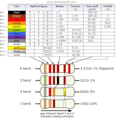What Is A Resistor And The Meaning Of Colour Coding Quora