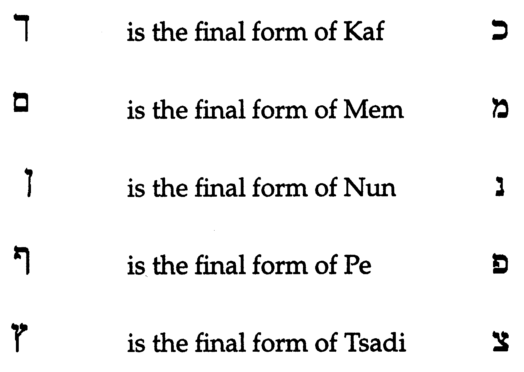 If you buy from a link, we may earn a commission. How Many Letters Are There In The Hebrew Alphabet Quora