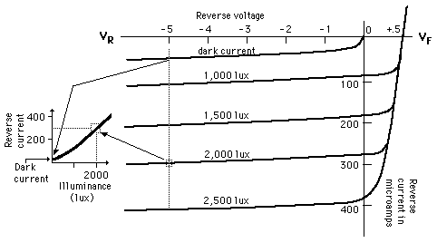 How Does A Photodiode Work In A Reverse Bias Quora