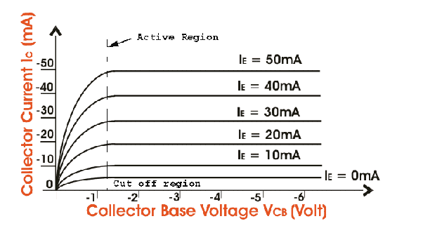 How To Understand The Input And Output Characteristics Of A