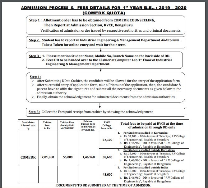 What Is The Process For Taking Admission In Rvce Bangalore