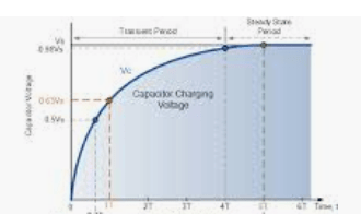 A Capacitor Is Connected In Series With A Resistor And