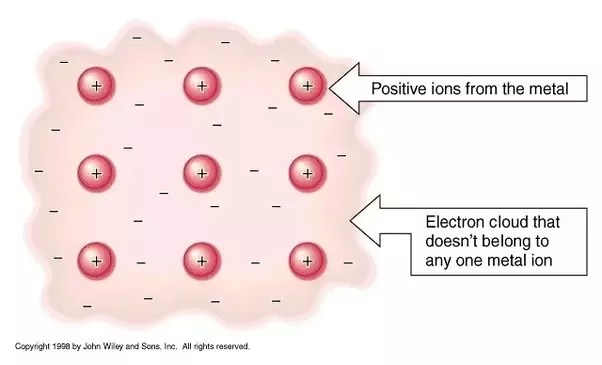 Pogil Classification Of Matter Pdf Toc North Smithfield High School Pogil Classification Of Matter Brian Ton Name 6 Period Date 09 6 How Do Atoms Course Hero Two or more atoms held together with bonds make up a molecule.