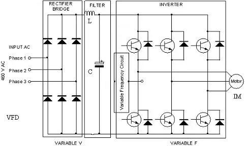 What Is The Use Of Vfd Drive In 3 Phase Induction Motors