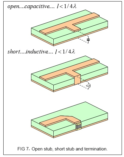 How To Convert Inductor Into Microstrip Lines Using Ads Tool