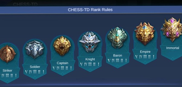 What Are The Different Ranks In Mobile Legends Quora