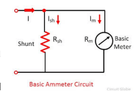 Why Is The Resistance Of A Milliammeter Less Than An Ammeter
