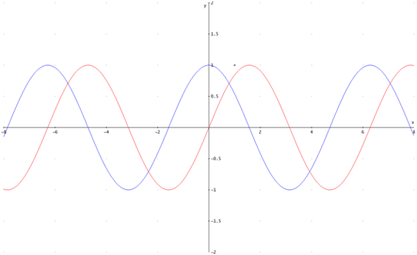 3 15 With What Minimum Acceleration Mass M Must Be Moved On Frictionless Surface So That M Remains Stick To It As Shown The Coefficient Of Friction Between Mand Mis P M 3 2ug Find the acceleration at any.