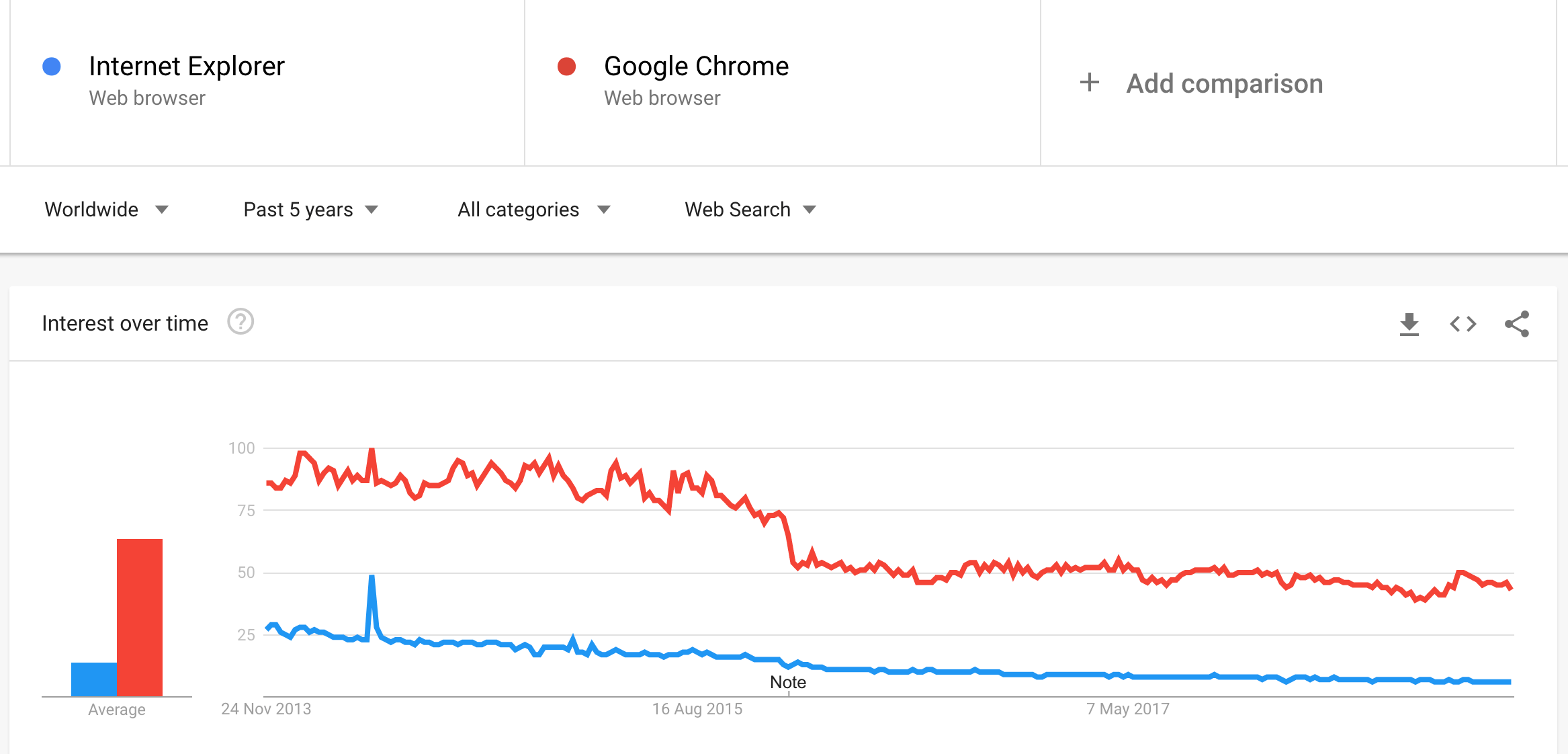 Mengapa tidak ada yang menggunakan internet explorer? - Quora