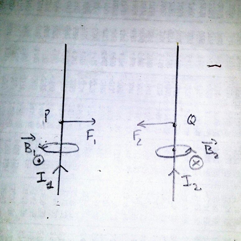 Apa sifat gaya antara dua kawat paralel yang membawa arus dalam arah yang  sama? Alasan? - Quora
